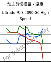 动态剪切模量－温度 , Ultradur® S 4090 G6 High Speed, (PBT+ASA+PET)-GF30, BASF