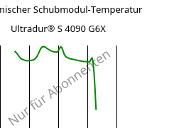 Dynamischer Schubmodul-Temperatur , Ultradur® S 4090 G6X, (PBT+ASA)-GF30, BASF