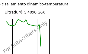 Módulo de cizallamiento dinámico-temperatura , Ultradur® S 4090 G6X, (PBT+ASA)-GF30, BASF