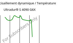 Module de cisaillement dynamique / Température , Ultradur® S 4090 G6X, (PBT+ASA)-GF30, BASF