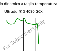 Modulo dinamico a taglio-temperatura , Ultradur® S 4090 G6X, (PBT+ASA)-GF30, BASF