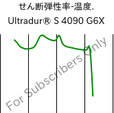  せん断弾性率-温度. , Ultradur® S 4090 G6X, (PBT+ASA)-GF30, BASF