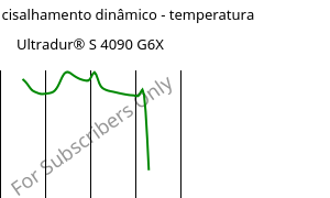 Módulo de cisalhamento dinâmico - temperatura , Ultradur® S 4090 G6X, (PBT+ASA)-GF30, BASF