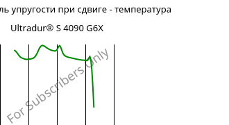 Динам. модуль упругости при сдвиге - температура , Ultradur® S 4090 G6X, (PBT+ASA)-GF30, BASF