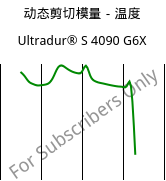 动态剪切模量－温度 , Ultradur® S 4090 G6X, (PBT+ASA)-GF30, BASF