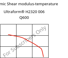Dynamic Shear modulus-temperature , Ultraform® H2320 006 Q600, POM, BASF