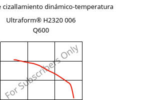 Módulo de cizallamiento dinámico-temperatura , Ultraform® H2320 006 Q600, POM, BASF