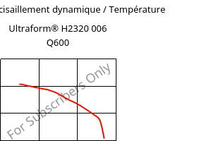 Module de cisaillement dynamique / Température , Ultraform® H2320 006 Q600, POM, BASF
