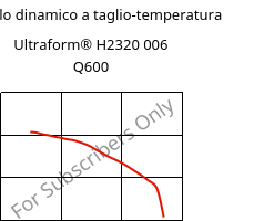 Modulo dinamico a taglio-temperatura , Ultraform® H2320 006 Q600, POM, BASF