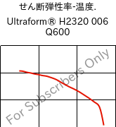  せん断弾性率-温度. , Ultraform® H2320 006 Q600, POM, BASF