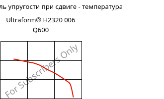 Динам. модуль упругости при сдвиге - температура , Ultraform® H2320 006 Q600, POM, BASF