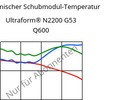Dynamischer Schubmodul-Temperatur , Ultraform® N2200 G53 Q600, POM-GF25, BASF