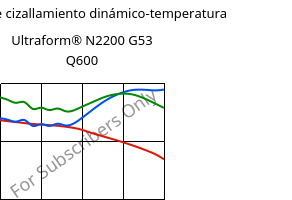 Módulo de cizallamiento dinámico-temperatura , Ultraform® N2200 G53 Q600, POM-GF25, BASF