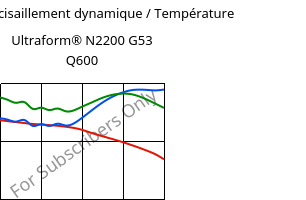 Module de cisaillement dynamique / Température , Ultraform® N2200 G53 Q600, POM-GF25, BASF