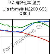  せん断弾性率-温度. , Ultraform® N2200 G53 Q600, POM-GF25, BASF