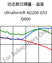 动态剪切模量－温度 , Ultraform® N2200 G53 Q600, POM-GF25, BASF