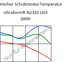 Dynamischer Schubmodul-Temperatur , Ultraform® N2320 U03 Q600, POM, BASF