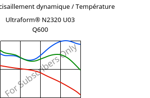 Module de cisaillement dynamique / Température , Ultraform® N2320 U03 Q600, POM, BASF