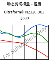 动态剪切模量－温度 , Ultraform® N2320 U03 Q600, POM, BASF