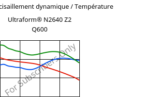 Module de cisaillement dynamique / Température , Ultraform® N2640 Z2 Q600, (POM+PUR), BASF