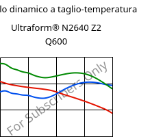 Modulo dinamico a taglio-temperatura , Ultraform® N2640 Z2 Q600, (POM+PUR), BASF