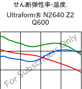  せん断弾性率-温度. , Ultraform® N2640 Z2 Q600, (POM+PUR), BASF