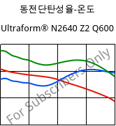 동전단탄성율-온도 , Ultraform® N2640 Z2 Q600, (POM+PUR), BASF