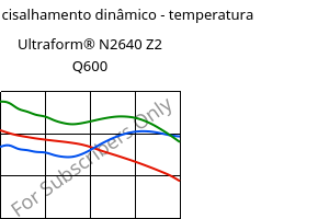 Módulo de cisalhamento dinâmico - temperatura , Ultraform® N2640 Z2 Q600, (POM+PUR), BASF