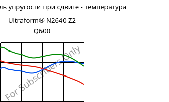 Динам. модуль упругости при сдвиге - температура , Ultraform® N2640 Z2 Q600, (POM+PUR), BASF