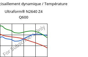 Module de cisaillement dynamique / Température , Ultraform® N2640 Z4 Q600, (POM+PUR), BASF