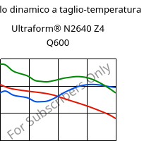 Modulo dinamico a taglio-temperatura , Ultraform® N2640 Z4 Q600, (POM+PUR), BASF