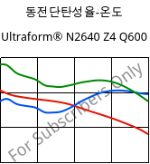 동전단탄성율-온도 , Ultraform® N2640 Z4 Q600, (POM+PUR), BASF
