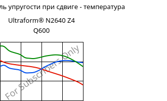 Динам. модуль упругости при сдвиге - температура , Ultraform® N2640 Z4 Q600, (POM+PUR), BASF