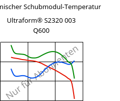 Dynamischer Schubmodul-Temperatur , Ultraform® S2320 003 Q600, POM, BASF