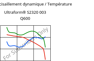 Module de cisaillement dynamique / Température , Ultraform® S2320 003 Q600, POM, BASF