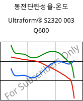 동전단탄성율-온도 , Ultraform® S2320 003 Q600, POM, BASF