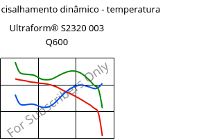 Módulo de cisalhamento dinâmico - temperatura , Ultraform® S2320 003 Q600, POM, BASF