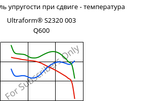 Динам. модуль упругости при сдвиге - температура , Ultraform® S2320 003 Q600, POM, BASF