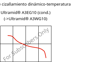 Módulo de cizallamiento dinámico-temperatura , Ultramid® A3EG10 (Cond), PA66-GF50, BASF
