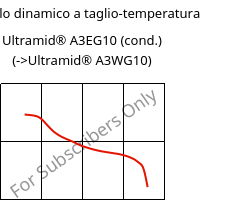 Modulo dinamico a taglio-temperatura , Ultramid® A3EG10 (cond.), PA66-GF50, BASF