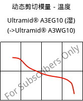 动态剪切模量－温度 , Ultramid® A3EG10 (状况), PA66-GF50, BASF