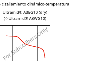 Módulo de cizallamiento dinámico-temperatura , Ultramid® A3EG10 (Seco), PA66-GF50, BASF