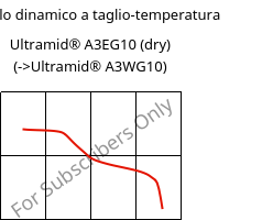 Modulo dinamico a taglio-temperatura , Ultramid® A3EG10 (Secco), PA66-GF50, BASF