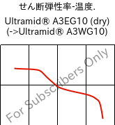  せん断弾性率-温度. , Ultramid® A3EG10 (乾燥), PA66-GF50, BASF