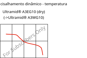 Módulo de cisalhamento dinâmico - temperatura , Ultramid® A3EG10 (dry), PA66-GF50, BASF