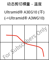 动态剪切模量－温度 , Ultramid® A3EG10 (烘干), PA66-GF50, BASF