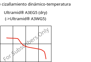 Módulo de cizallamiento dinámico-temperatura , Ultramid® A3EG5 (Seco), PA66-GF25, BASF
