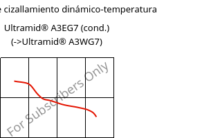 Módulo de cizallamiento dinámico-temperatura , Ultramid® A3EG7 (Cond), PA66-GF35, BASF