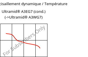 Module de cisaillement dynamique / Température , Ultramid® A3EG7 (cond.), PA66-GF35, BASF