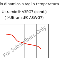 Modulo dinamico a taglio-temperatura , Ultramid® A3EG7 (cond.), PA66-GF35, BASF